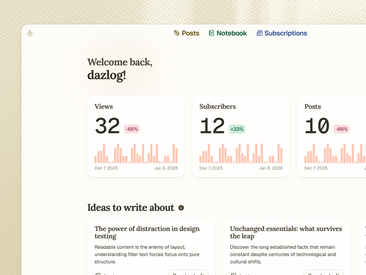 Fika dashboard